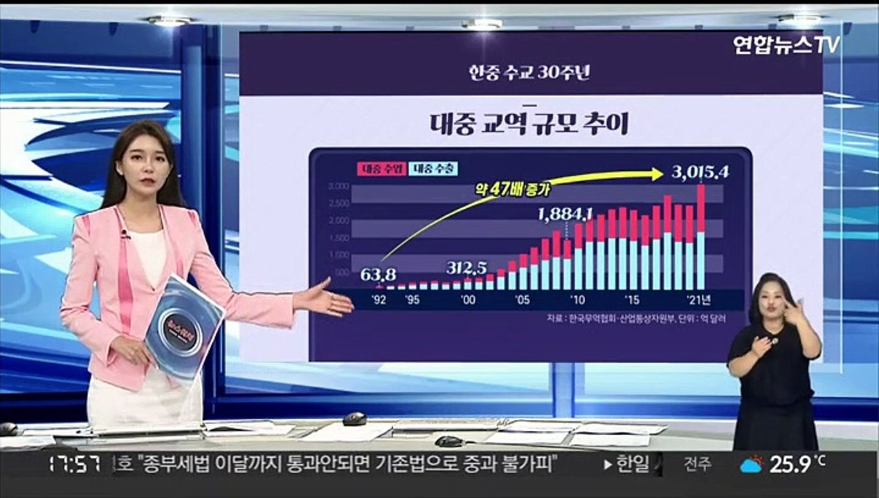 [그래픽뉴스] 한중 수교 30주년