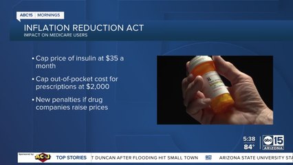 Inflation Reduction Act and its impact on Medicare users