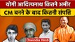 CM Yogi Adityanath कितनी संपत्ति के मालिक, दंग रह जाएंगे आप ! | BJP | वनइंडिया हिंदी | *Politics