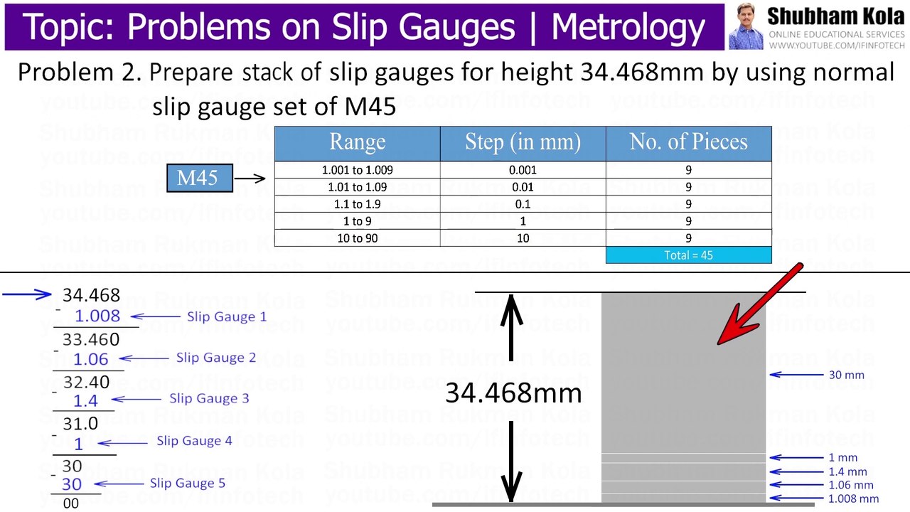 Problems on Slip Gauge Set M87 and M45 How to Use Slip Gauges