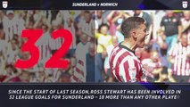 5 Things – Can hot-firing Stewart maintain Sunderland’s strong start?