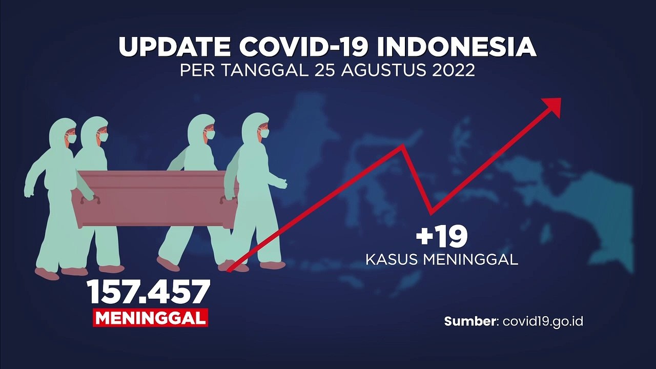 Update Covid 19 (26/8/2022)