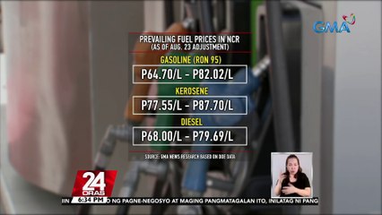DOE: posible ang dagdag na P5/L sa presyo ng diesel at kerosene at higit P1/L sa gasolina | 24 Oras