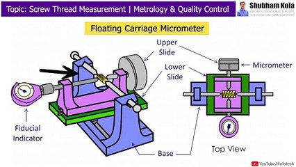 Floating Carriage Micrometer Working | Screw Thread Measurement | Metrology and Quality Control