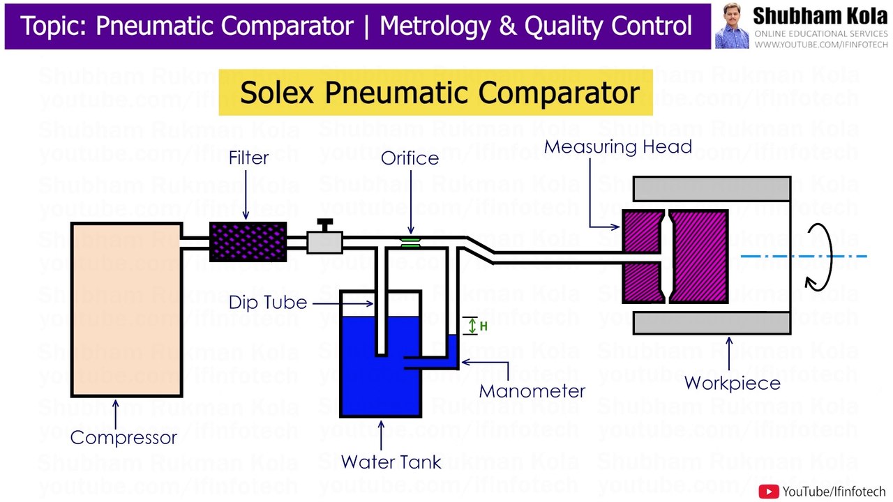 Solex Pneumatic Comparator Working Principle Metrology and Quality