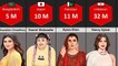 Most followed persons on Instagram Comparison