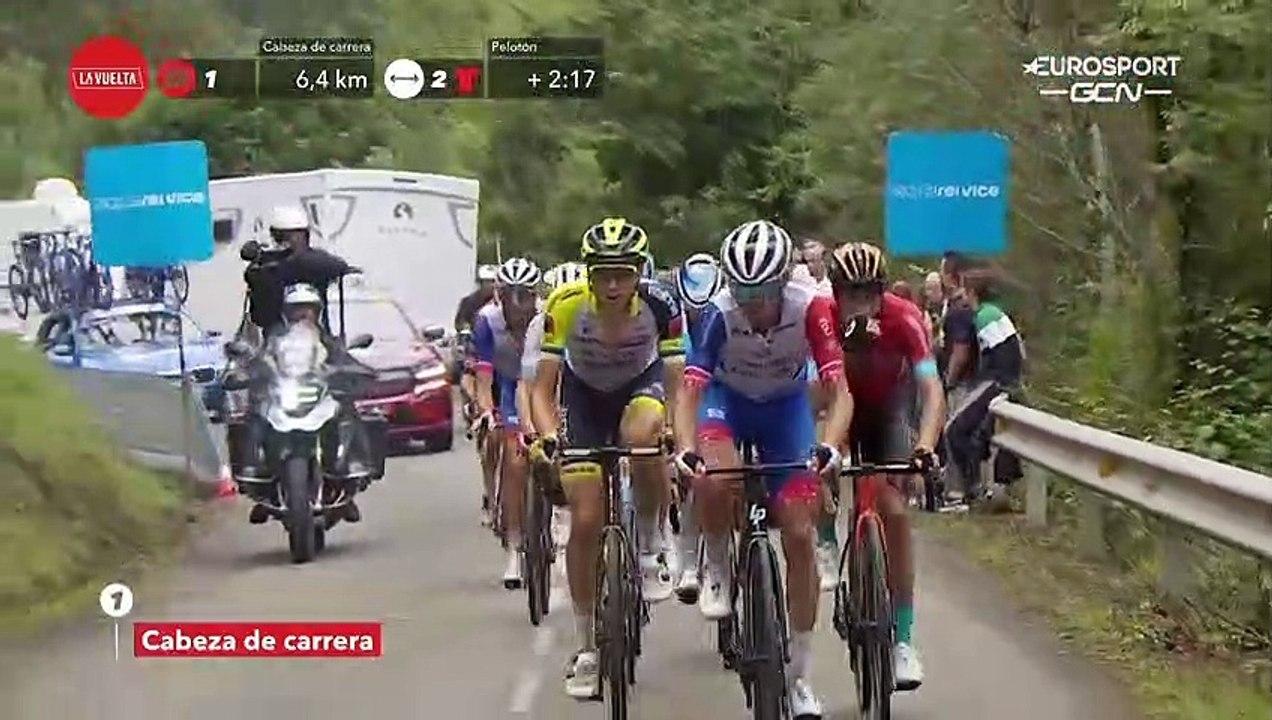 Final Climb | Stage 8 Vuelta a Espana 2022
