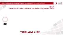 2022 yılında 73 bin 836 düzensiz göçmen sınır dışı edildi