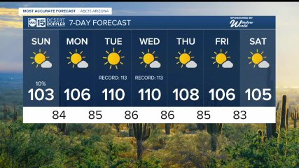 Chance for storms this weekend with big heat coming back