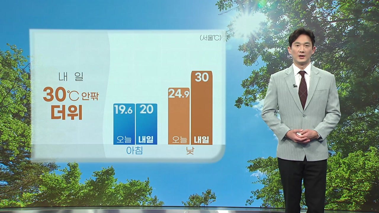 [날씨] 내일 낮 30도 안팎 더위...초강력 태풍 '힌남노' 북상 / YTN