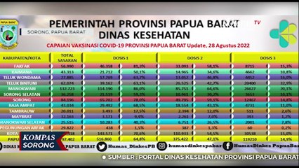 Vaksinasi Booster Sudah Diterapkan Bandara Deo Sorong