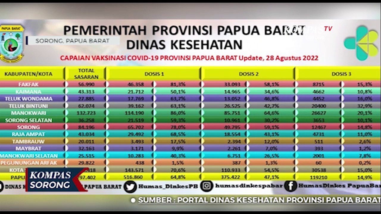 Vaksinasi Booster Sudah Diterapkan Bandara Deo...