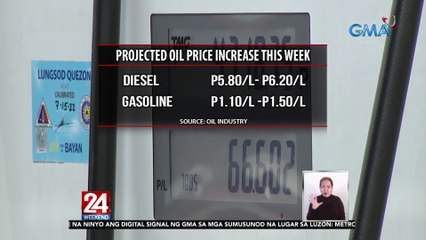 FEJODAP, balak daw ihirit ang P2.00 taas-pasahe sa jeepney | 24 Oras Weekend
