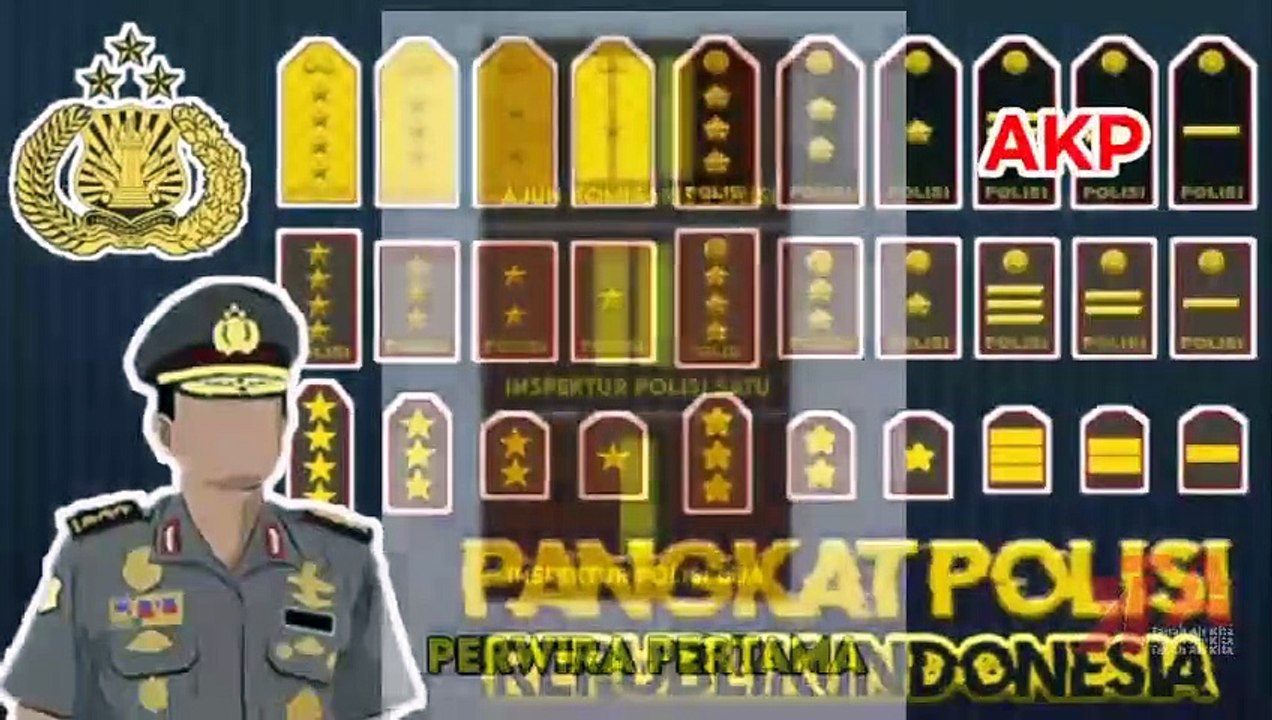 Pangkat Dalam Kepolisian Republik Indonesia