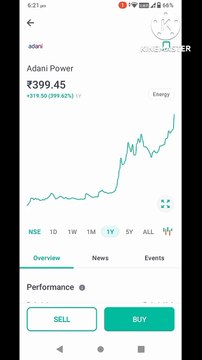 Adani power best stock || best share for 2022