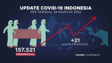 Update Covid 30 Agustus 2022