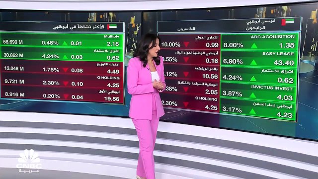الأسواق الإماراتية تغلق على تباين.. ومؤشر سوق دبي يرتفع بدعم من القطاع العقاري