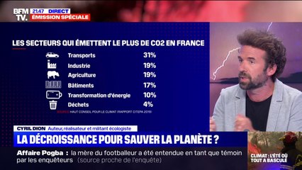 Cyril Dion: "Cela n'a pas beaucoup de sens d'avoir chacun une voiture, particulièrement dans une grande ville"