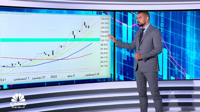 الأسواق الأميركية.. خسائر للأسبوع الثاني على التوالي بعد تعليقات باول حول إبقاء السياسة التشددية.. لكن ما هي حركة أسواق الطاقة والعملات؟