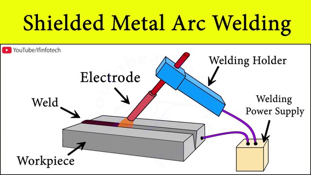 Shielded Metal Arc Welding: What is STICK Welding, Manual Metal Arc Welding Process? SMAW, MMAW, MMA