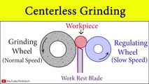 Centerless Grinding Machine Process Animation (Parts And Functions) Surface grinding on CNC GRINDER