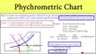 [Problem 2] Psychrometric Chart | Determine Enthalpies and Calculate Heat added to air per minute