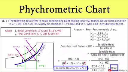 [Problem 4] Psychrometric Chart | Change in Enthalpy and Change in Specific Humidity by Shubham Kola