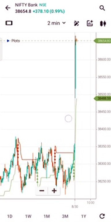 Bank Nifty Big Pump Live ।।Bank Nifty Trading intraday।।Bank Nifty Options Trading।