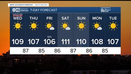WEATHER ACTION DAY: Excessive heat remains in the Valley