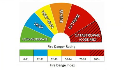 New national fire danger system come into effect