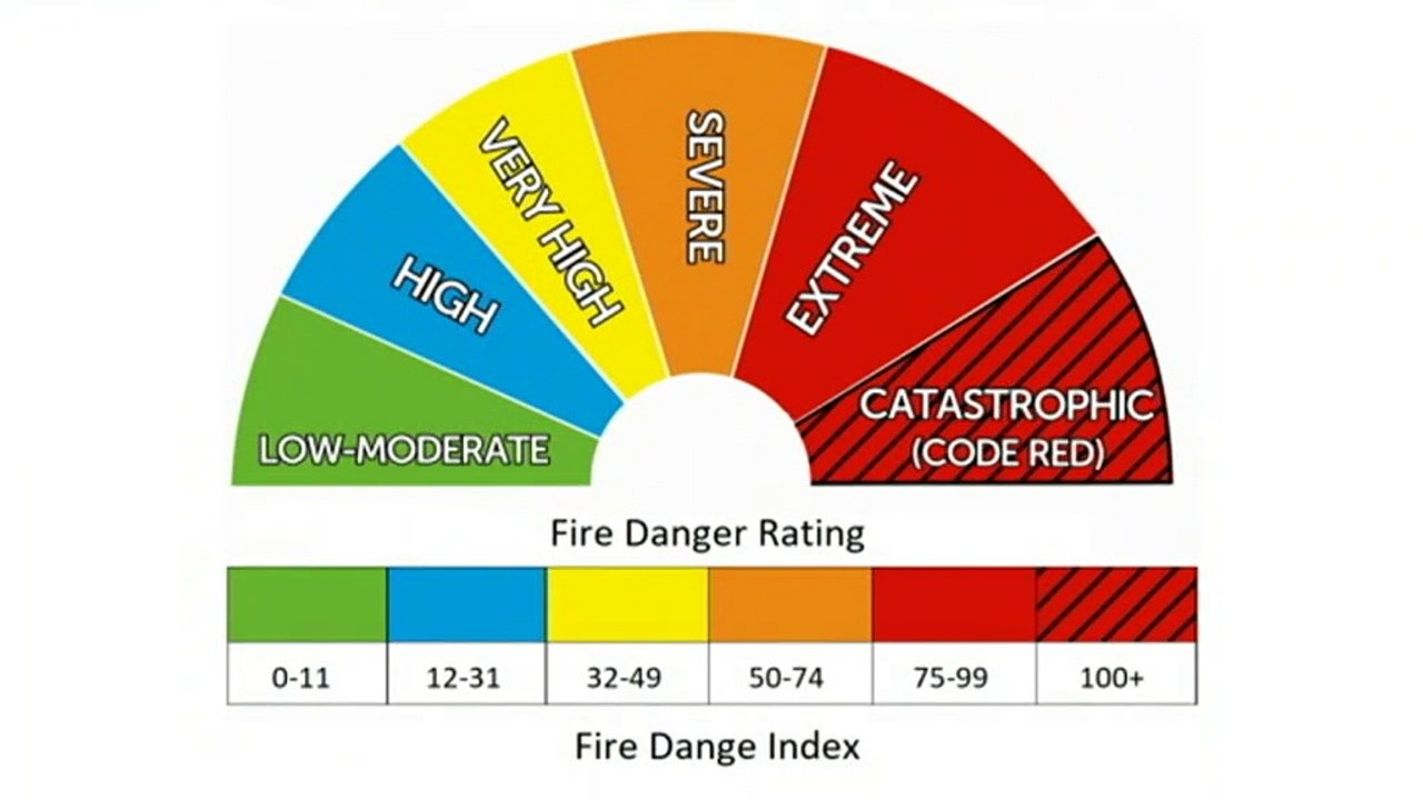 New national fire danger system come into effect