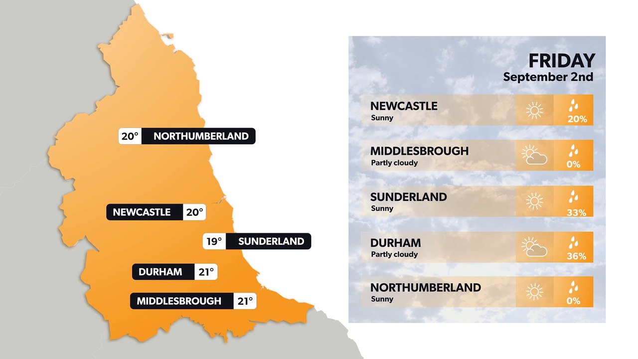 Newcastle weather forecast 1 September