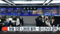 환율 장중 1,355원 돌파…코스피 2%대 급락