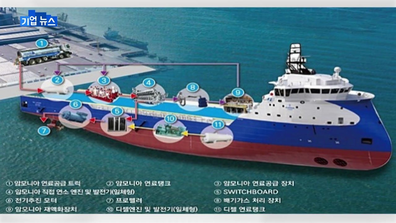 [기업] 대우조선, 국내 최초 '탄소 중립 선박' 개발업체로 선정 / YTN