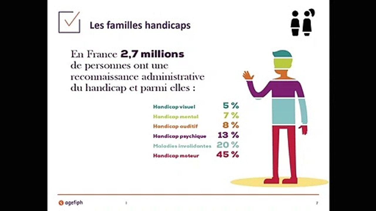 Webinaire Agefiph (première partie)