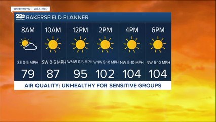 23ABC Weather for Thursday, Sept. 1, 2022