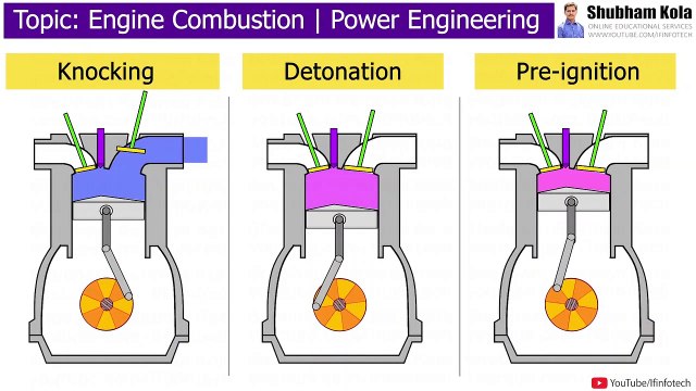 Knocking, Detonation and Pre-ignition [Engine Combustion Working Animation] Lecture by Shubham Kola