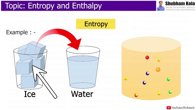 Entropy And Enthalpy: Crash Course Chemistry #12 | IIT JEE /NEET Lectures by Shubham Kola