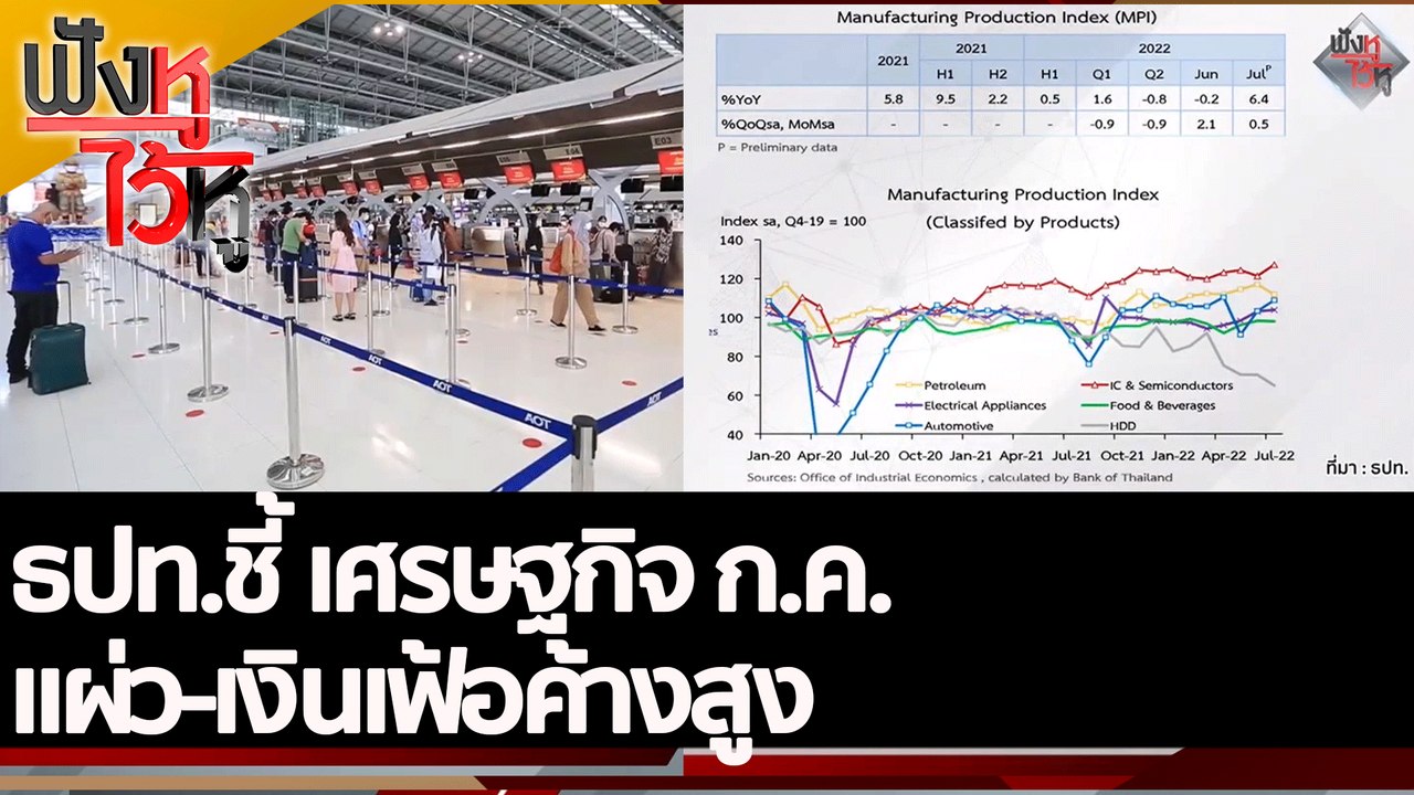 ธปท.เร่งออกแนวทางแก้หนี้ครัวเรือนยั่งยืน | ฟังหูไว้หู (1 ก.ย. 65)