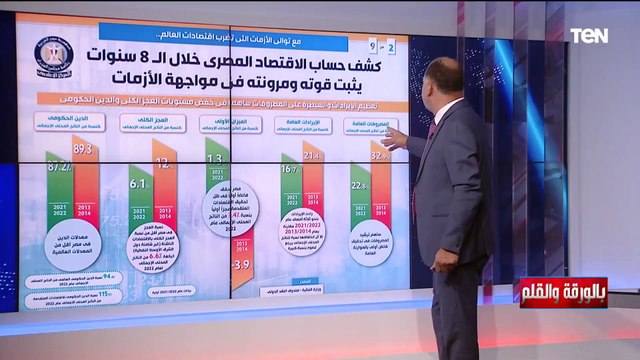بالأرقام | كشف حساب الاقتصاد المصرى خلال 8 سنوات يثبت قوته ومرونته فى مواجهة الأزمات