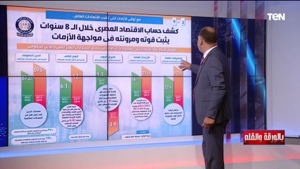 بالأرقام | كشف حساب الاقتصاد المصرى خلال 8 سنوات يثبت قوته ومرونته فى مواجهة الأزمات