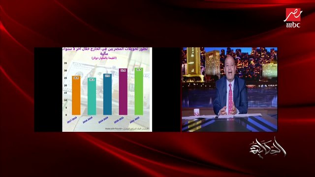 (قوله أنا حاسس بيك).. عمرو أديب: كل ما نقول المصري وهو جاي من بره يدخل عربيته تلاقي بيقولك لا وماينفعش.. طيب سهلوله امتحان المعادلة بتاعت ولاده