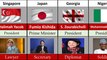 World Leaders from Different Countries | World Leaders Original Jobs From Different Countries