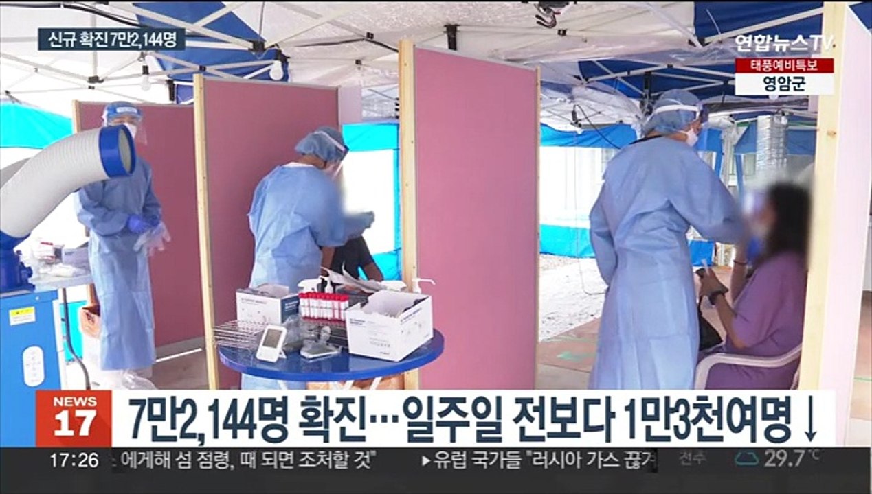 신규확진 이틀째 7만 명대…태풍으로 선별검사소 일부 중단