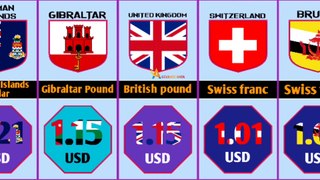 Strongest currency in the world 2022