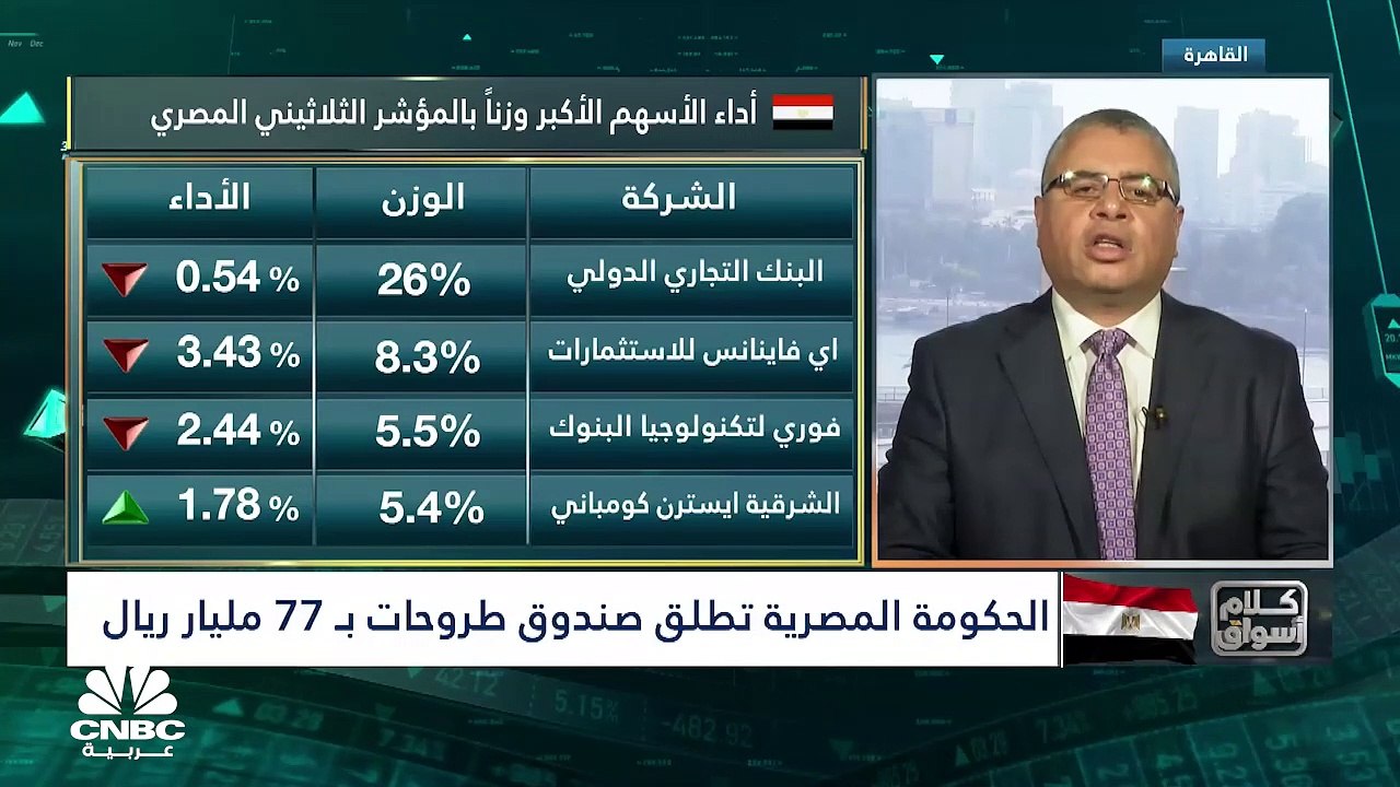 تراجع جماعي لمؤشرات البورصة المصرية في إغلاق جل...