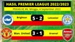 Hasil Liga Inggris Tadi Malam ~ MANCHESTER UNITED vs ARSENAL EPL 2022 Pekan Ke 6