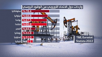 بين الحفاظ على البيئة واللجوء للوقود الأحفوري.. أوروبا عالقة في أكبر أزماتها