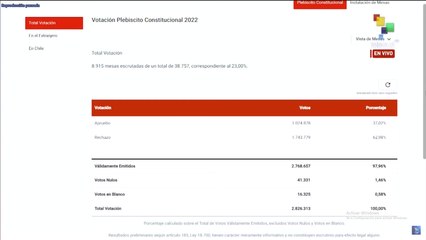 SERVEL actualiza resultados