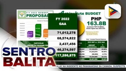 P163.8-B proposed budget para sa Department of Agriculture sa 2023, sumalang na sa pagbusisi ng Kamara